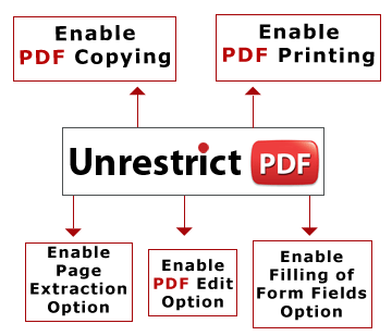 how to remove password on pdf